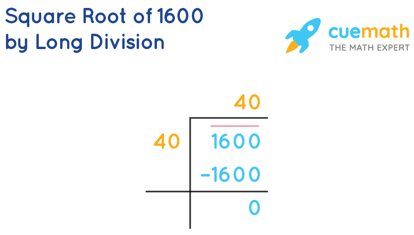 1600 square root