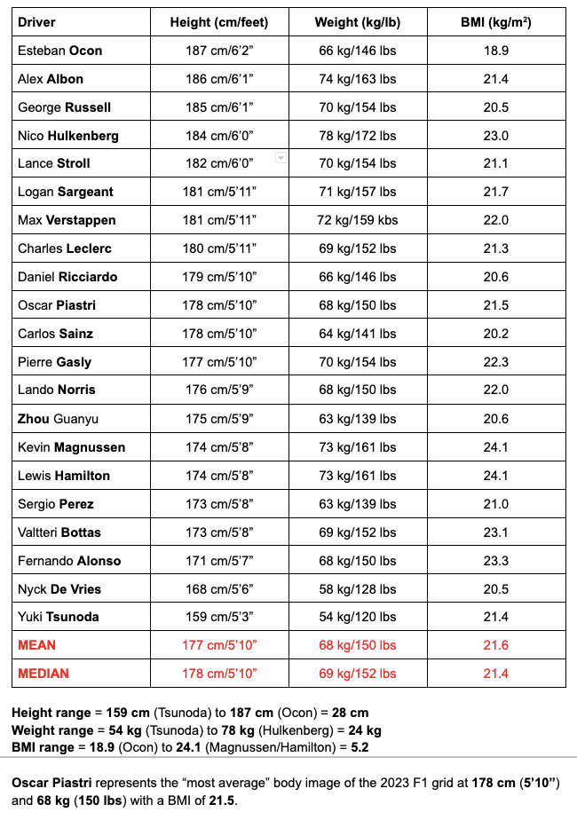 weight formula 1 drivers