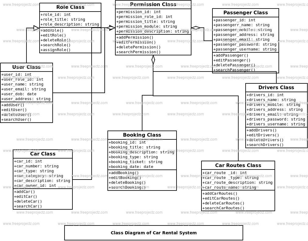 class diagram for car rental system