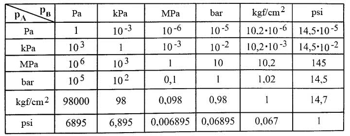 150 kpa to mpa