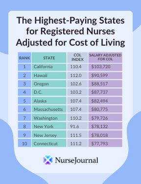 registered nursing salary