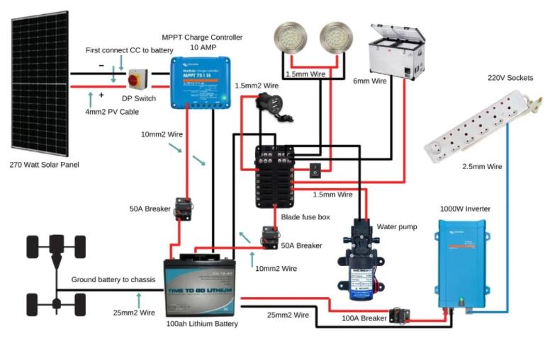 solar panel wiring diagrams