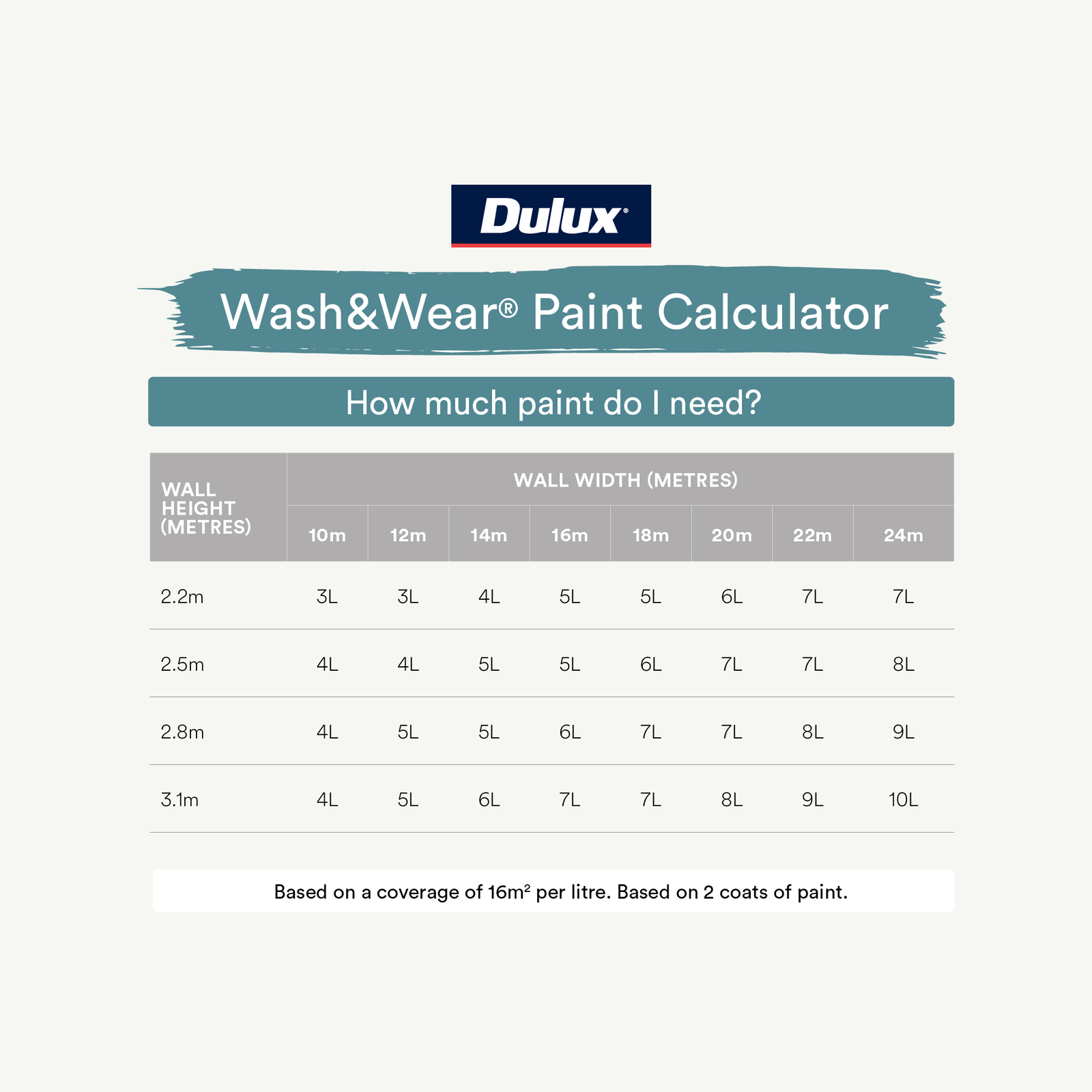 dulux paint calculator