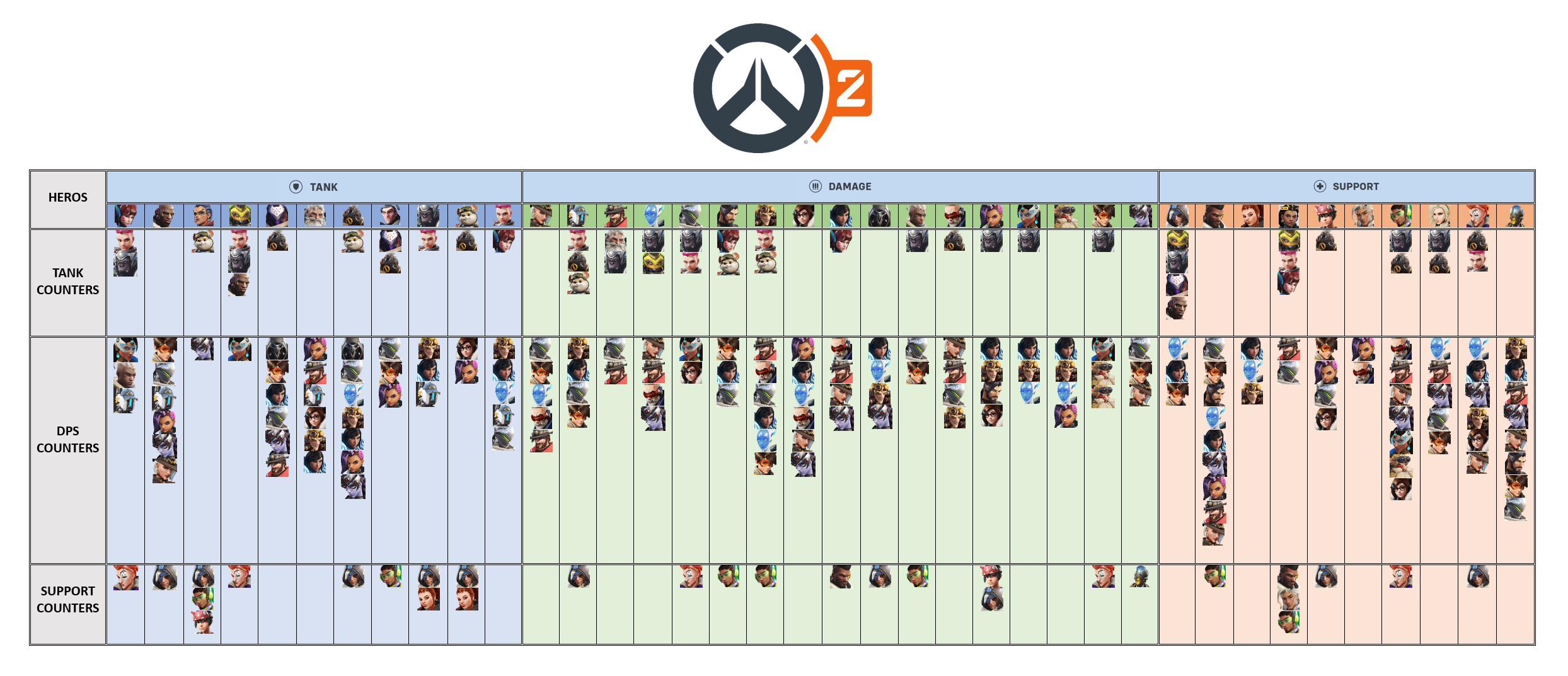 overwatch comps and counters