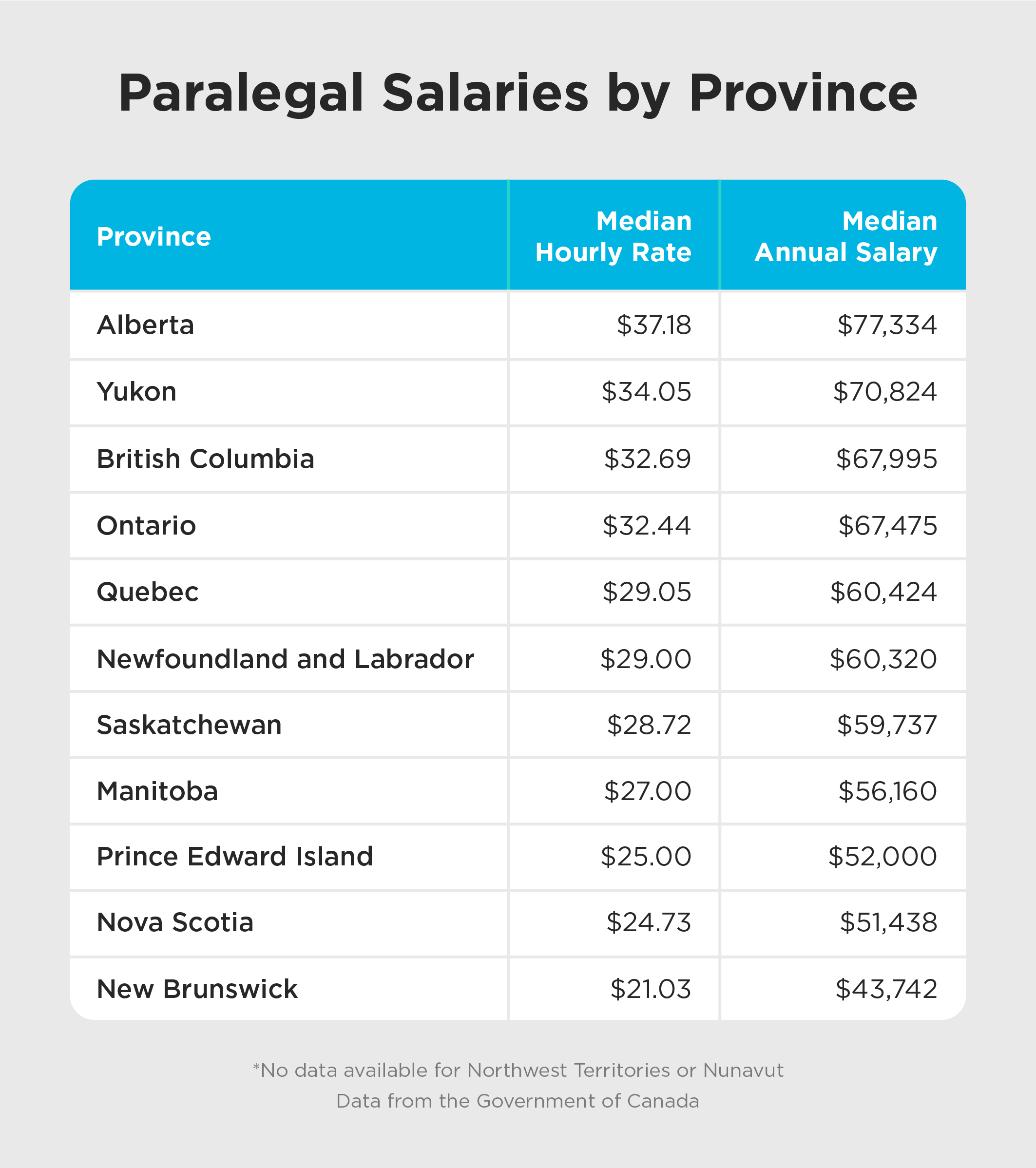 paralegal salary