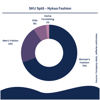 nykaa stock split