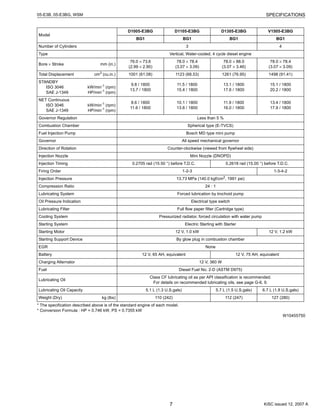 kubota v1505 oil capacity