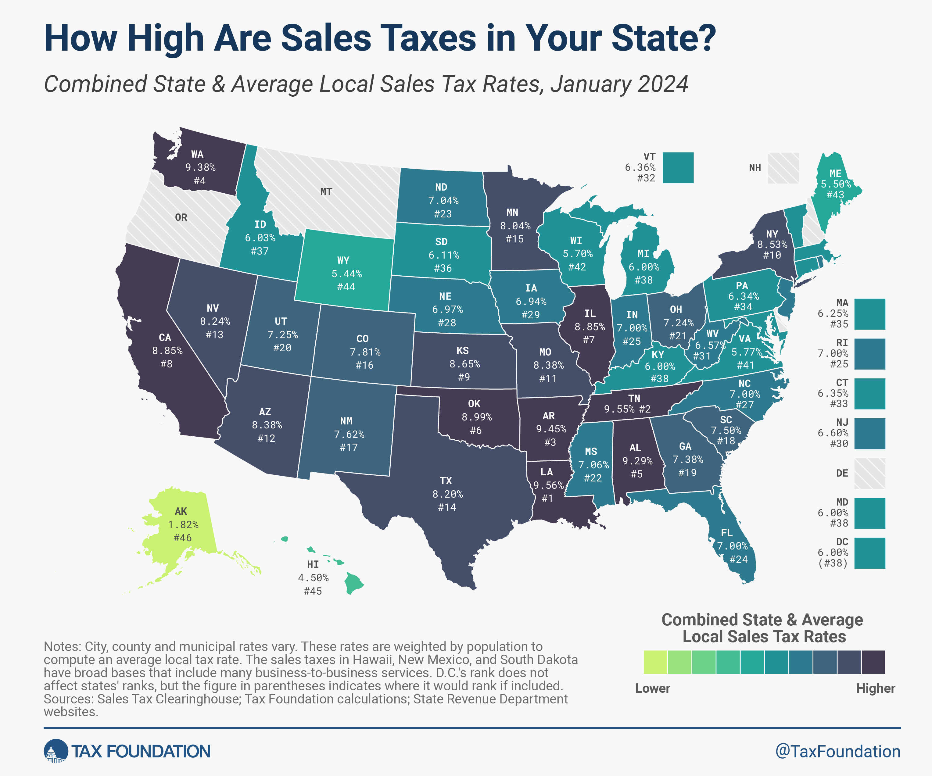 roseville tax rate