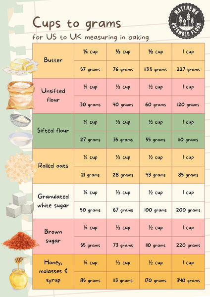 how many cups is 200 grams flour