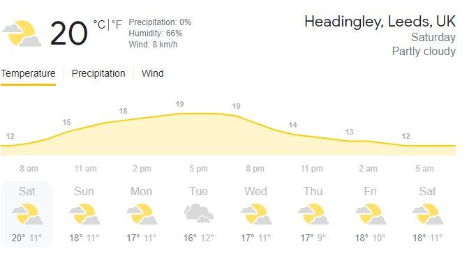 headingley weather forecast