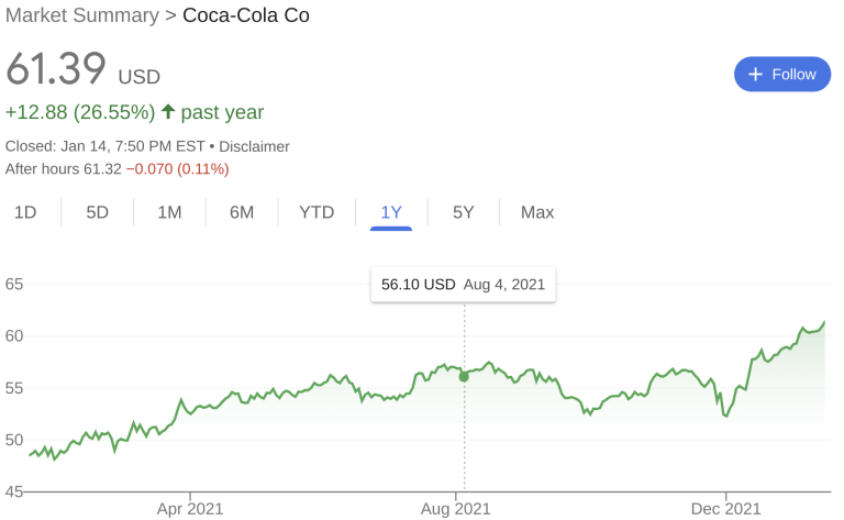 ko stock dividend