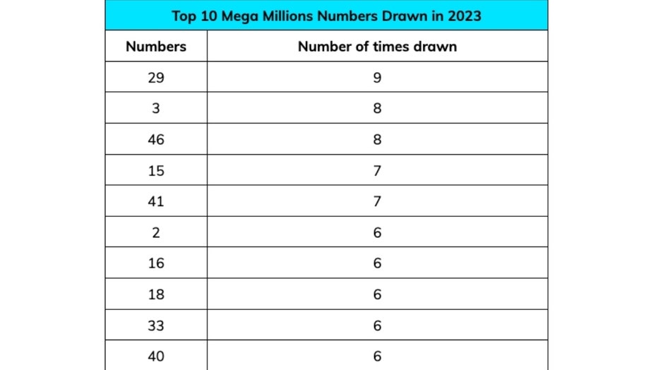 most commonly picked lottery numbers