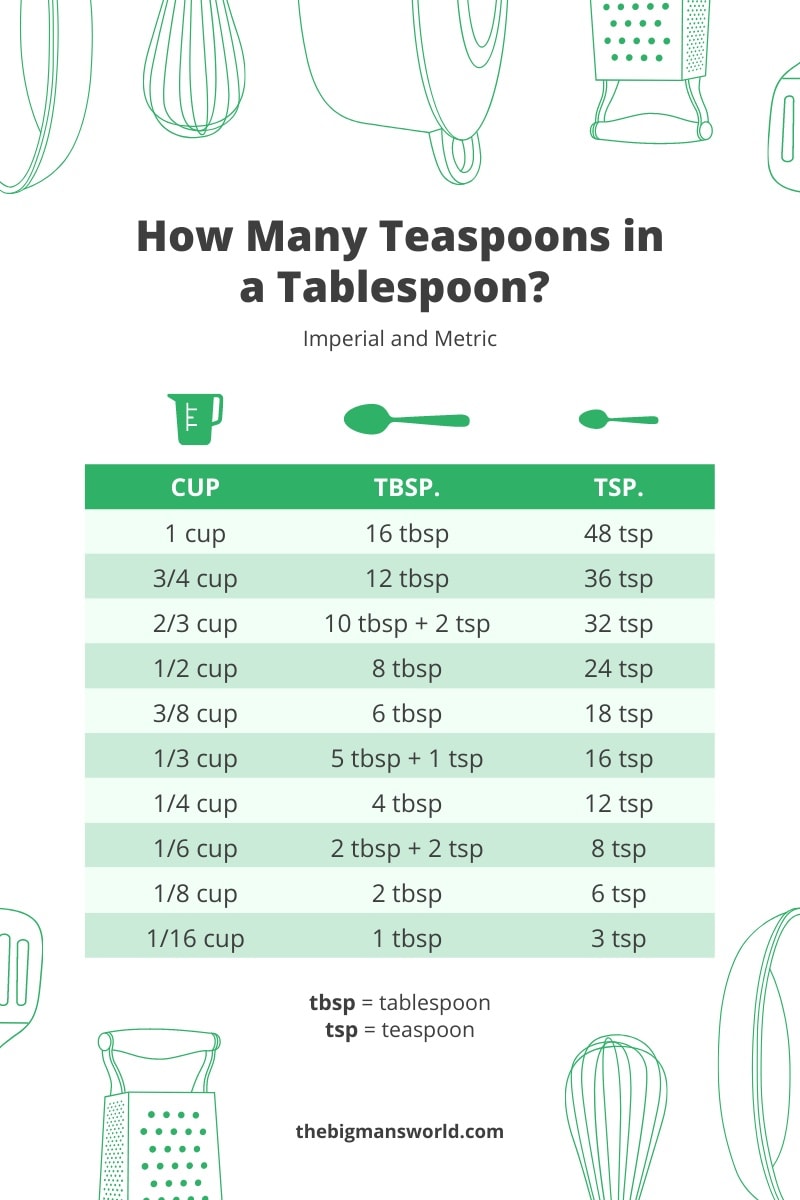 what is 1 8 tsp equal to