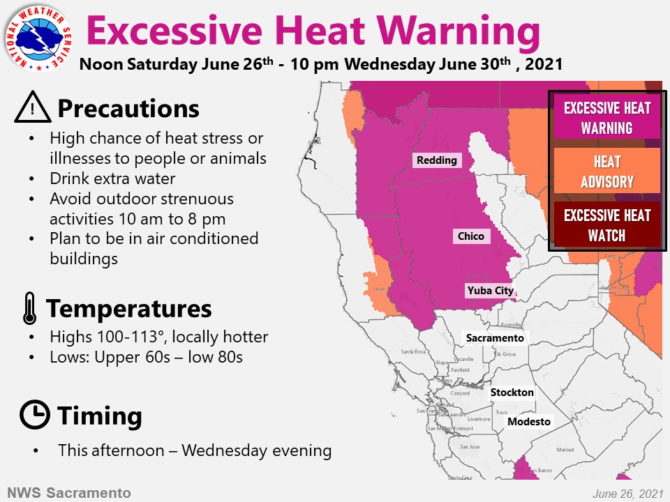 ukiah temp