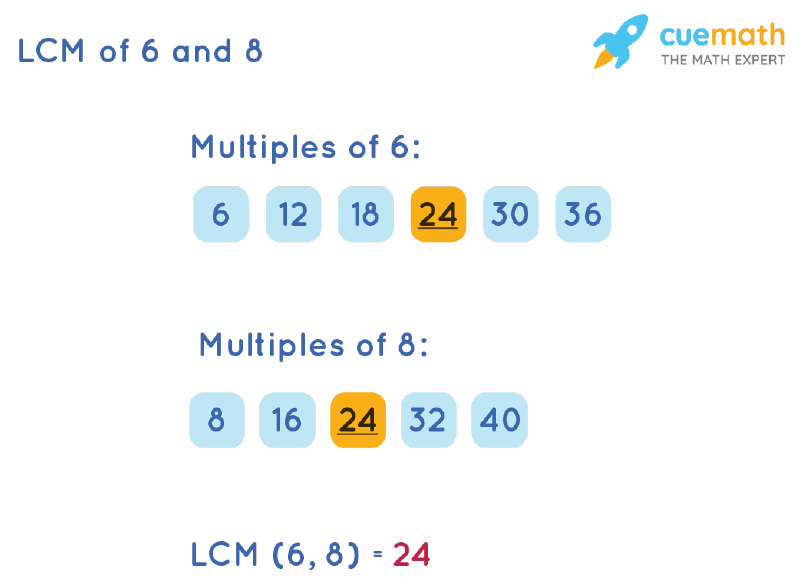 common multiples of 6 and 8