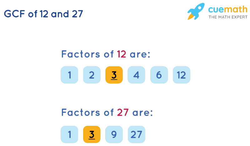 greatest common factor for 12