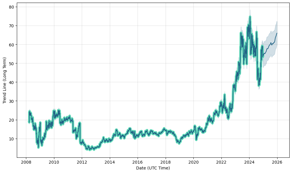 rmbs stock quote