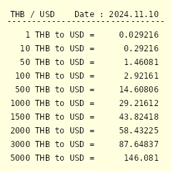 7400 thb to usd