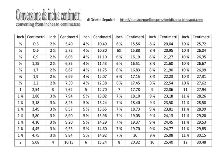 inch cm conversione