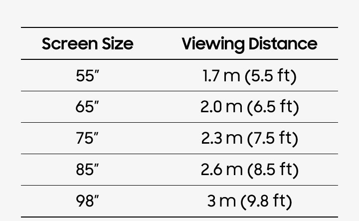 65 inç tv izleme mesafesi