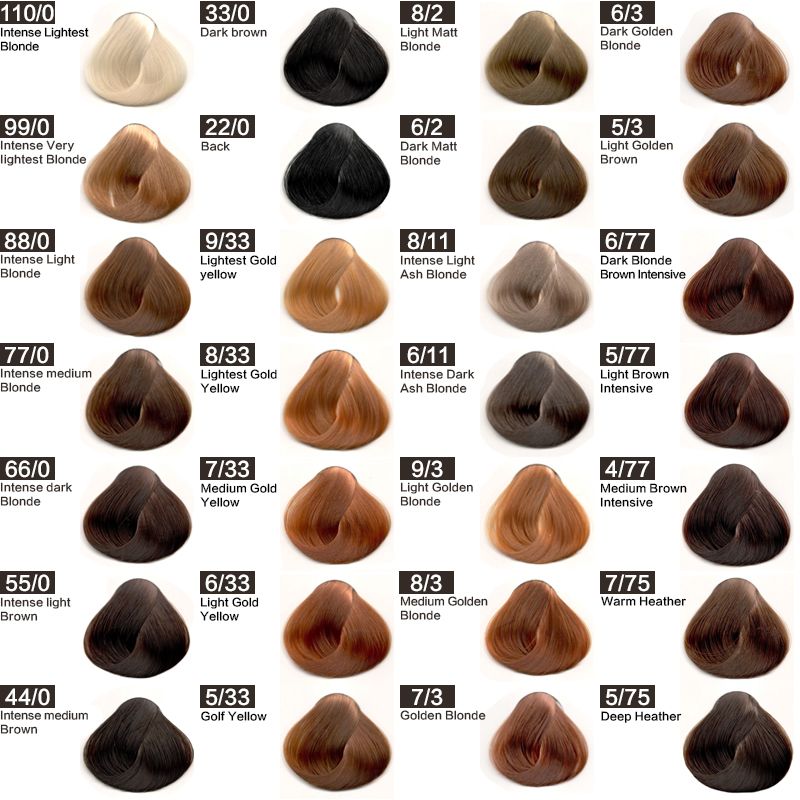 brunette colour chart