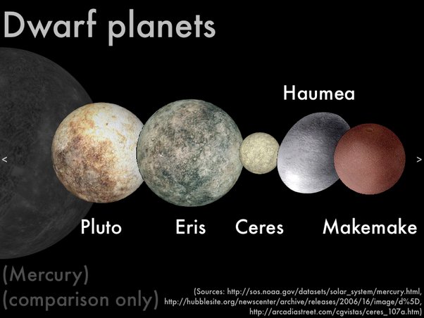 dwarf planet pronunciation