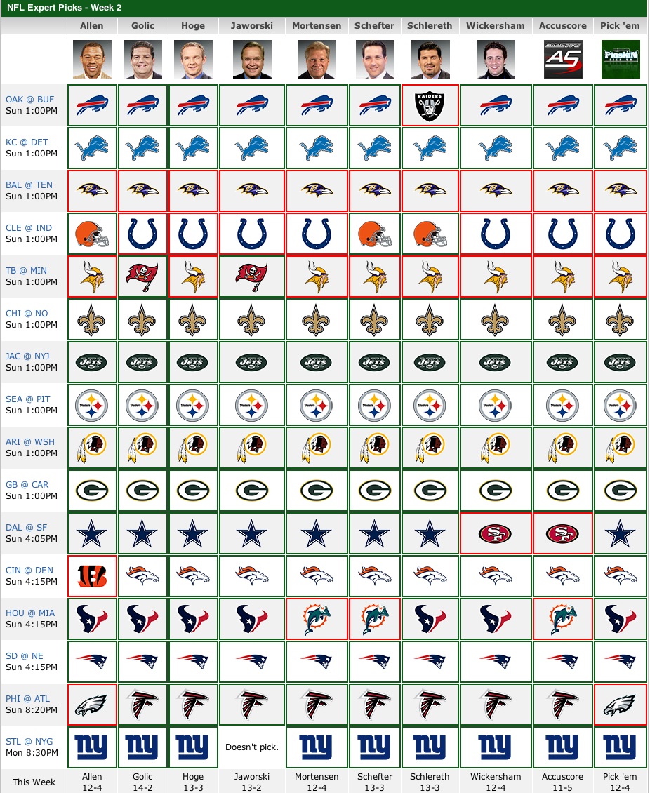 espn nfl expert picks