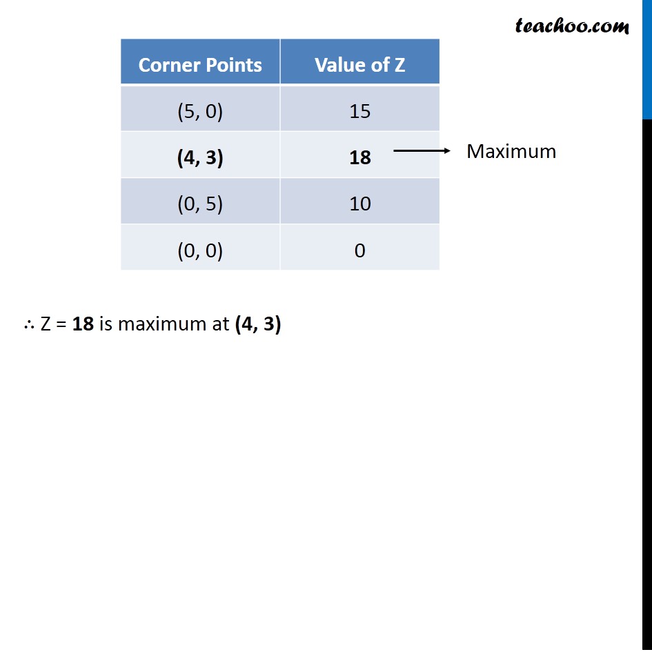 maximize z 3x 2y