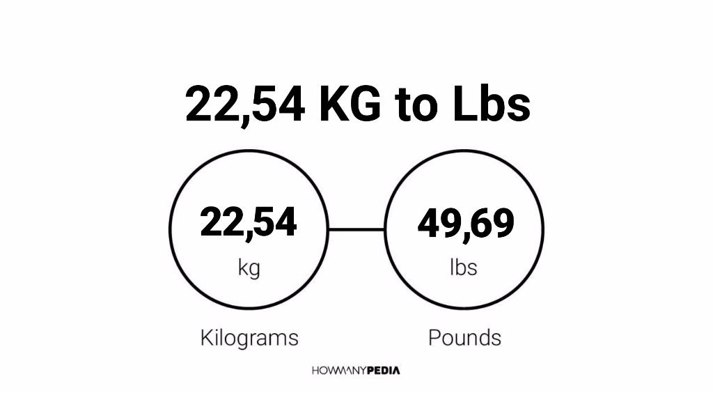 54 kg in pounds lbs