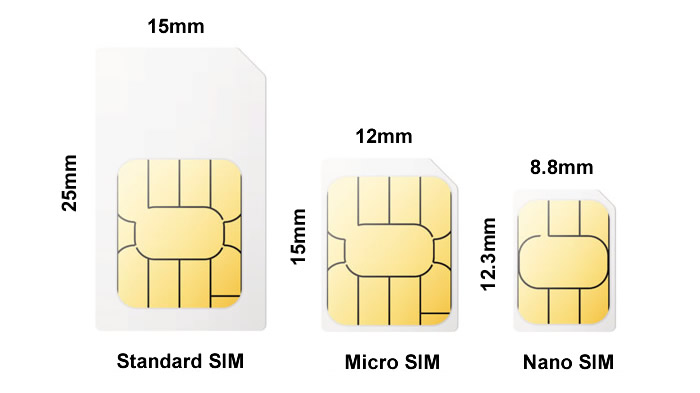 iphone 12 sim card size