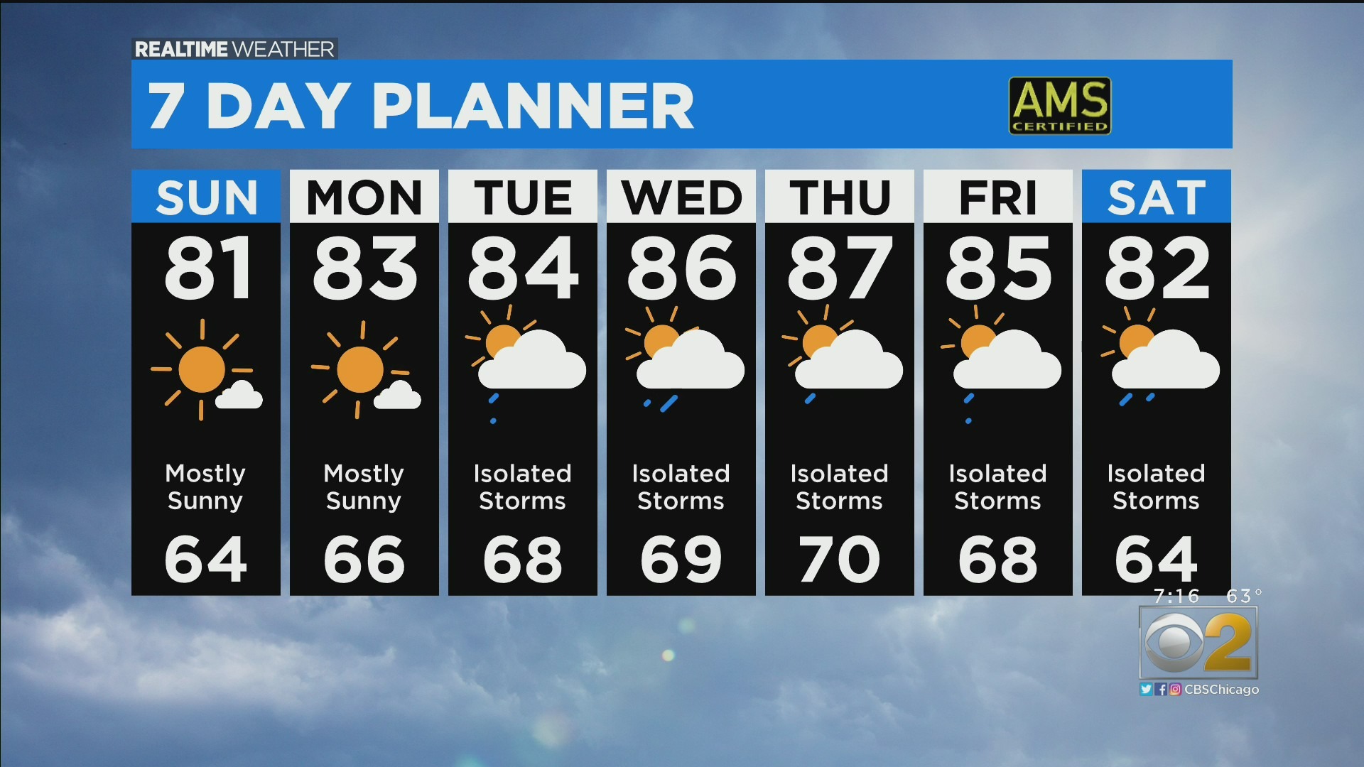 15 day forecast chicago