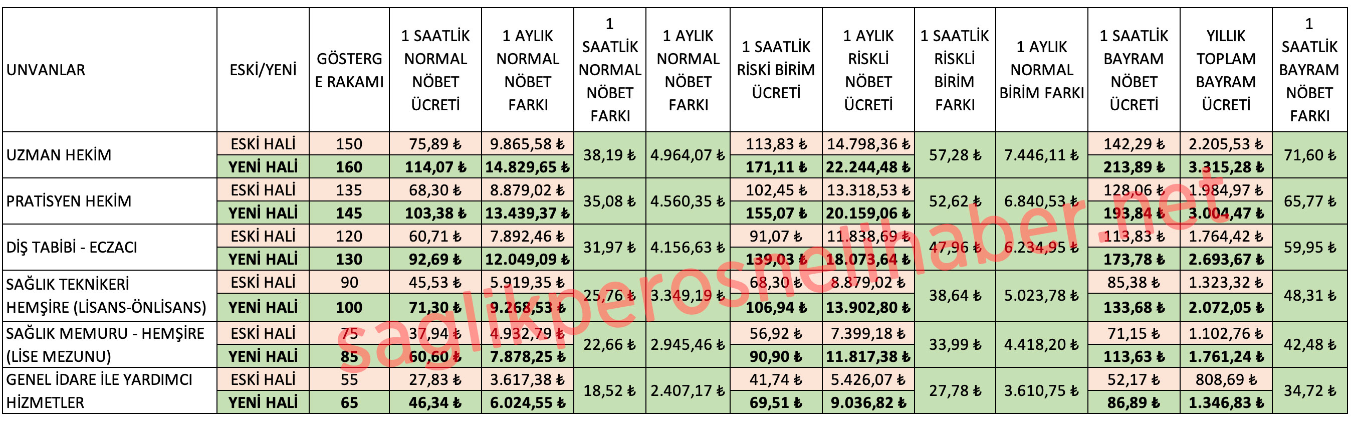 müdür yardımcıları nöbet ücreti