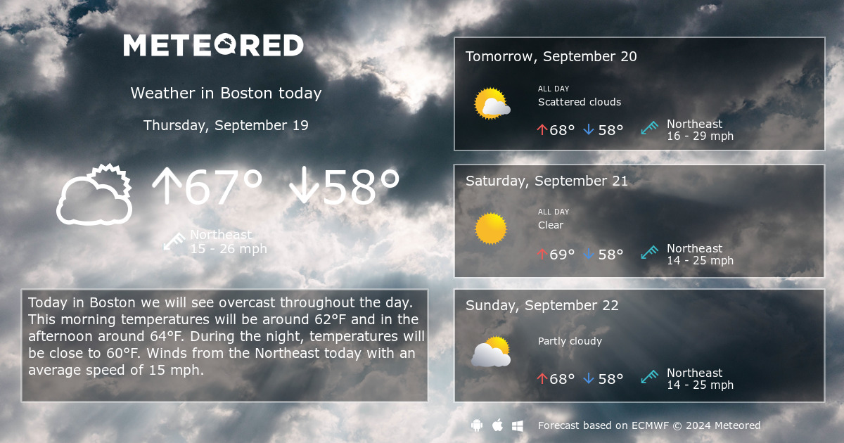 weather in boston lincolnshire 10 days