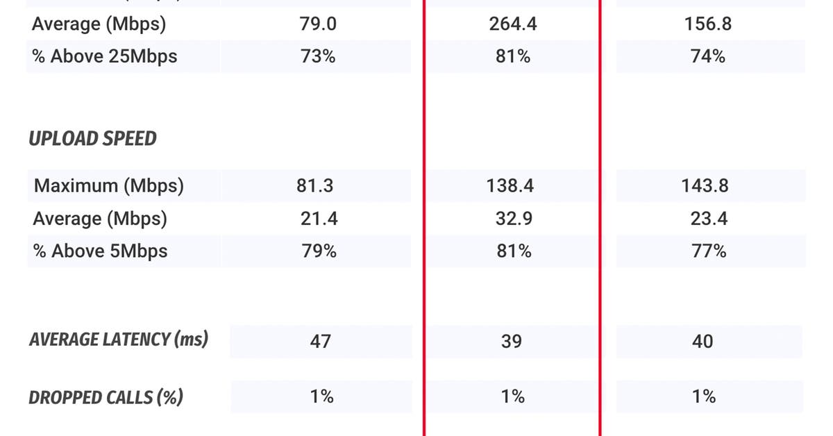 cell phone plans comparison