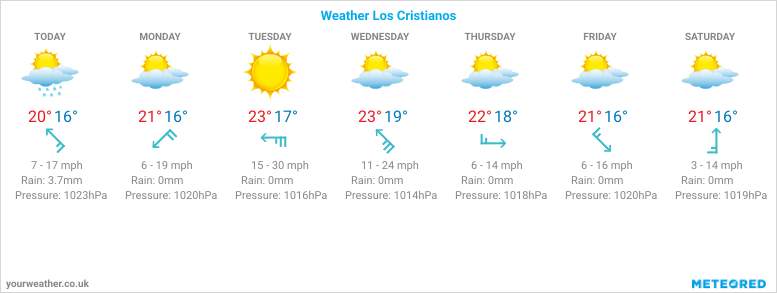 7 day forecast tenerife