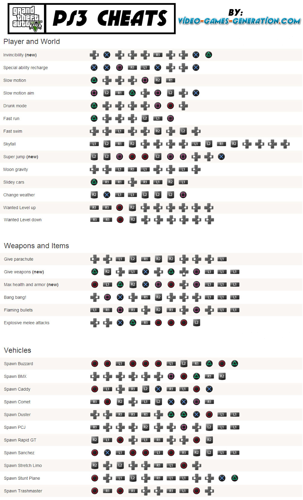 gta v cheats ps3 cheats