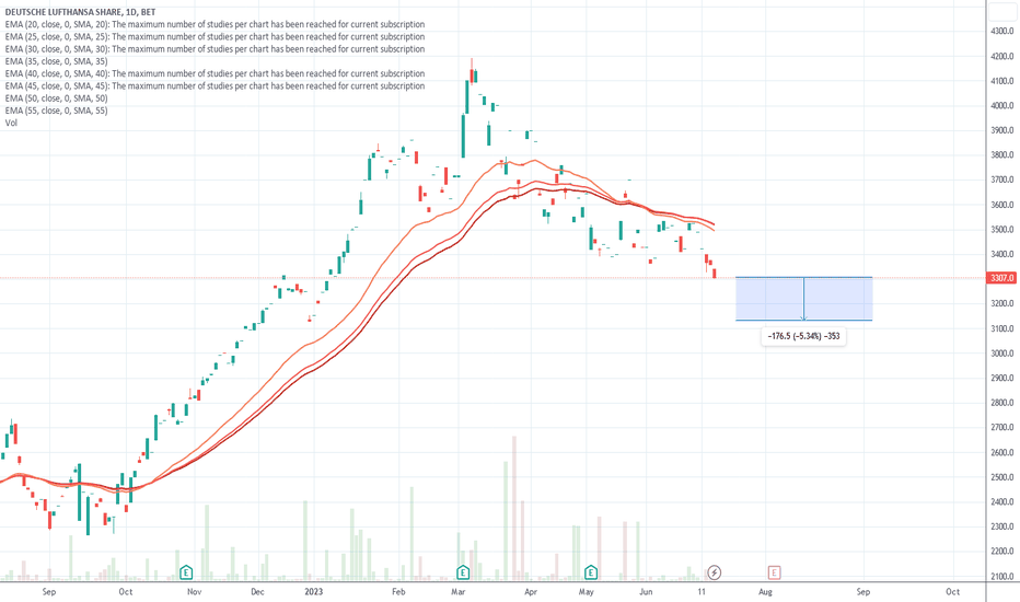 deutsche lufthansa ag stock price