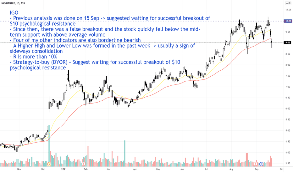 igo share price