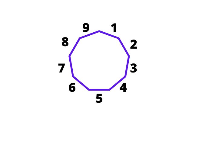 9 sides of polygon