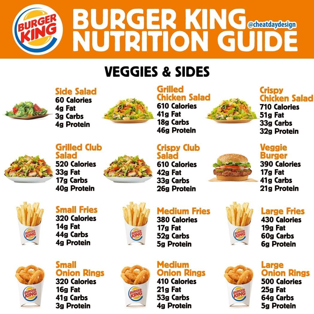 burger king nutritional value