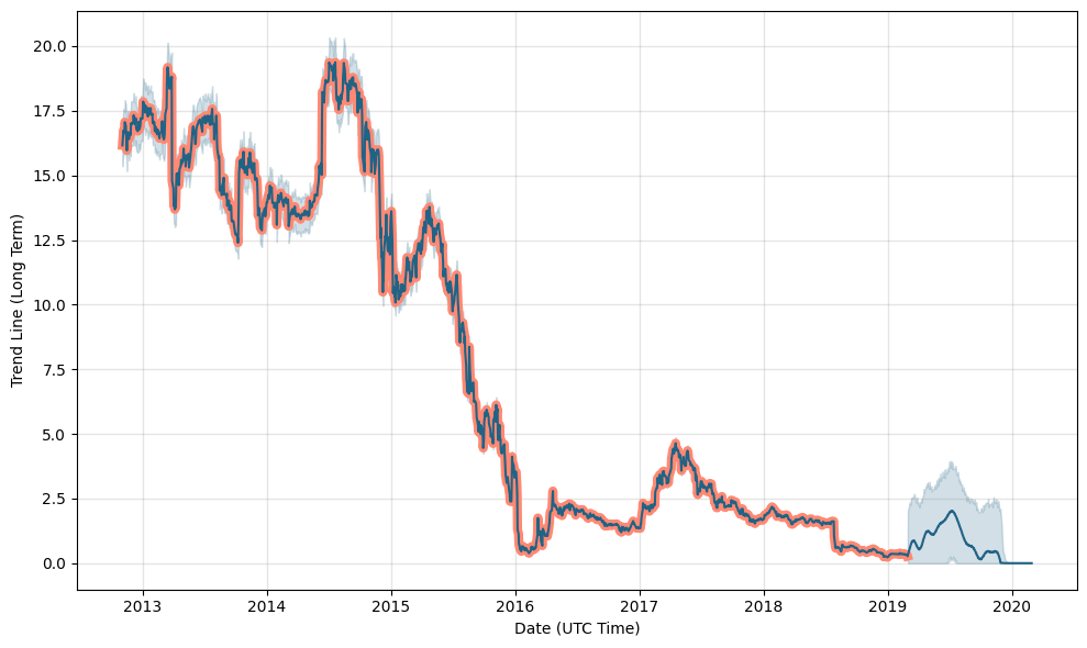 sxe share price