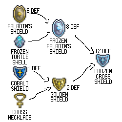 ankh shield vs frozen shield