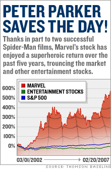 marvel stock value