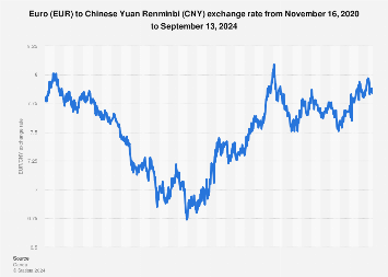 euro to chinese yuan renminbi