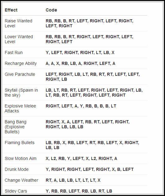 gta 5 cheats xbox one