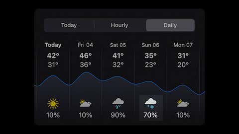 weather.com hourly