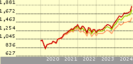 ishares world equity index fund