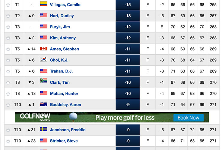 golf bmw pga championship leaderboard