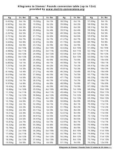 km to pounds chart