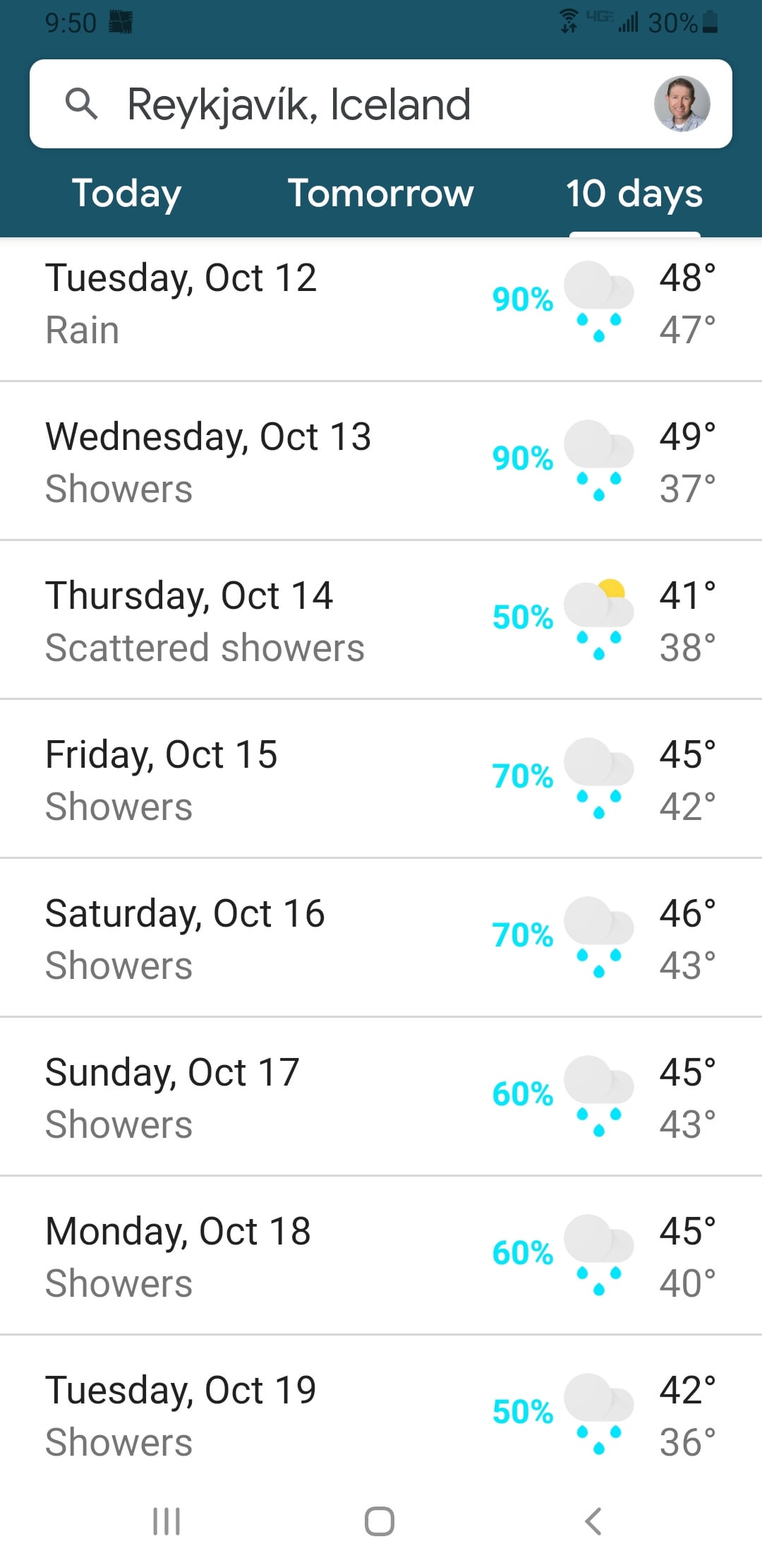 weather iceland 10 days